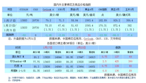 疫情黑天鵝沖擊外貿(mào)環(huán)境，商品需求抑制下如何規(guī)避市場探底風(fēng)險