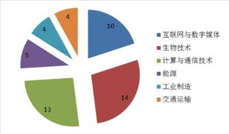 2019全球最具創(chuàng)新力公司榜單揭曉，國內(nèi)貿(mào)易代理行業(yè)異軍突起位列第二