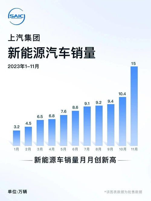 傳統(tǒng)車企發(fā)力，新勢力望塵莫及——11月銷量簡評