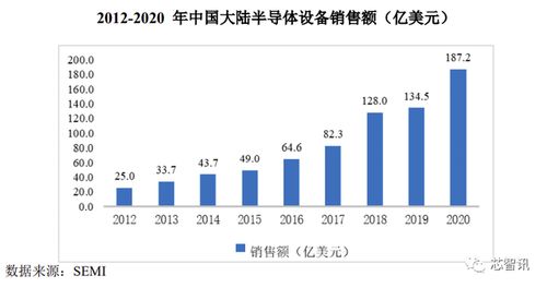 大基金與中微公司加持，國內(nèi)唯一PECVD供應(yīng)商拓荊科技成色幾何