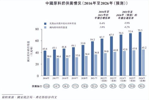 國內(nèi)養(yǎng)奶牛最專業(yè)的公司沖刺IPO 外籍老板掌舵，信息咨詢服務(wù)成亮點(diǎn)