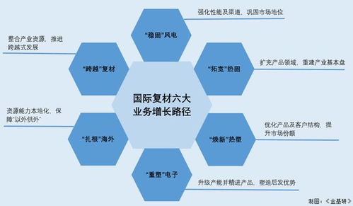 國際復材 打破壟斷填補空白，以研發(fā)創(chuàng)新驅(qū)動未來發(fā)展