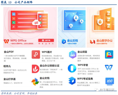 深度解析金山辦公 訂閱業務穩健增長，信創浪潮開啟全新成長空間